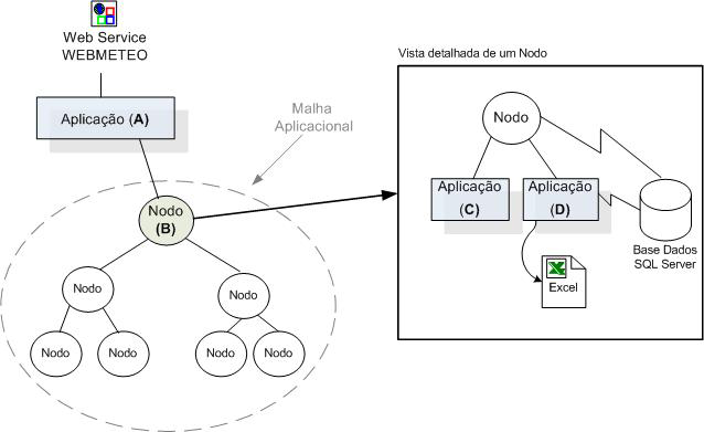 Diagrama da Aplicação